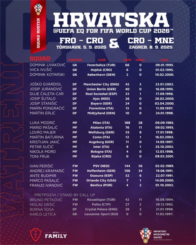 世俱杯直播在线观看免费-克罗地亚9月世预赛名单：魔笛领衔，格瓦迪奥尔、佩里西奇在列